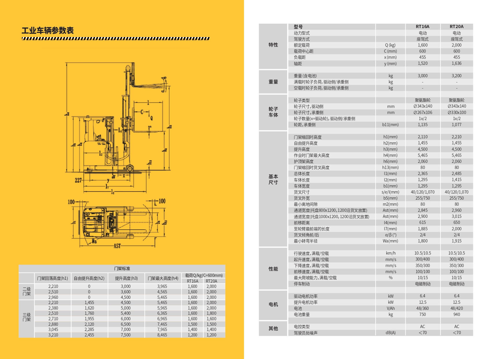 西车产品手册-前移式叉车-RT16A20A_page-0004.jpg