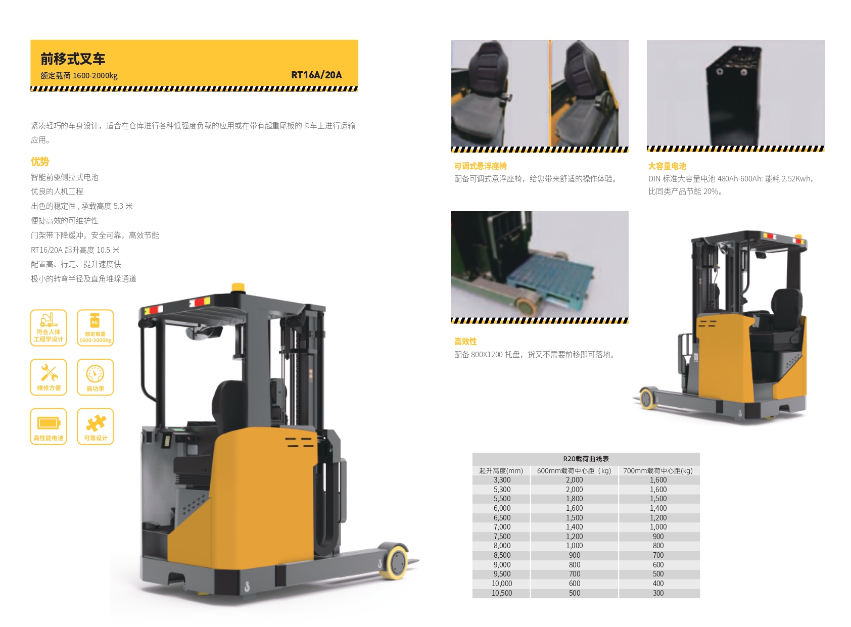 西车产品手册-前移式叉车-RT16A20A_page-0003.jpg